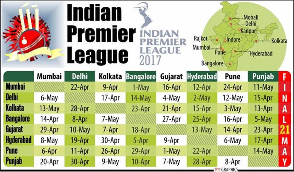 Indian Premier League 2017: Full schedule of T20 matches, timings, venues