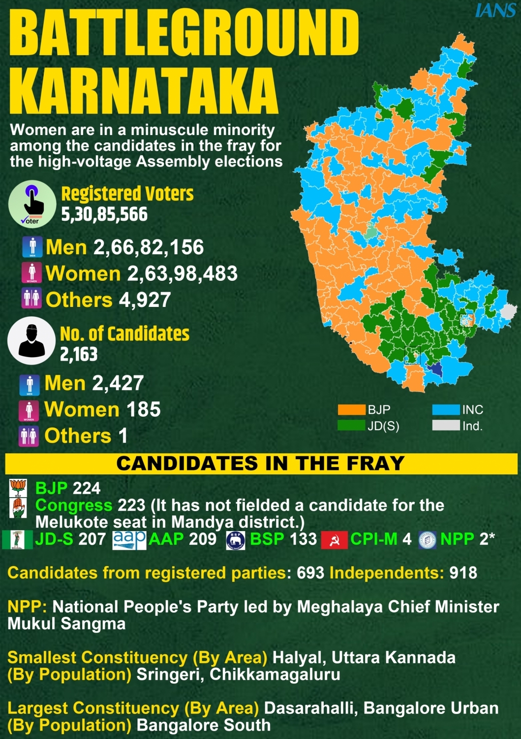 Ahead of polling, K’taka Cong & BJP leaders on temple run India