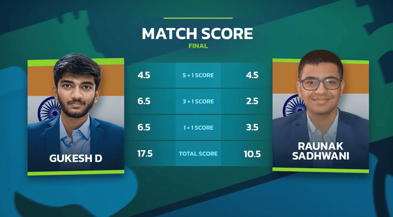 Chess Competition - Pakistani VS Indian 2023 in 2023